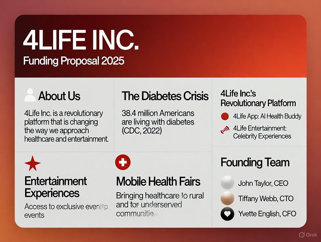 “Meet the Team: The Visionaries Behind 4Life Inc’s Mission” (Founding Team & Operational Structure)