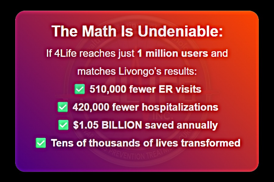 Livongo vs. 4Life Health Buddy: Coaching Clash or Complete Care Carnival?
